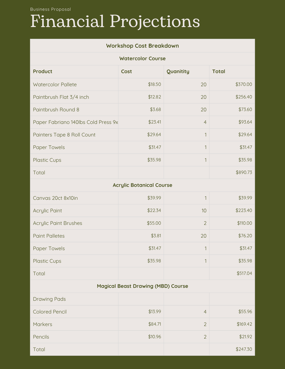 CCAFA Business Proposal (Page 7)
