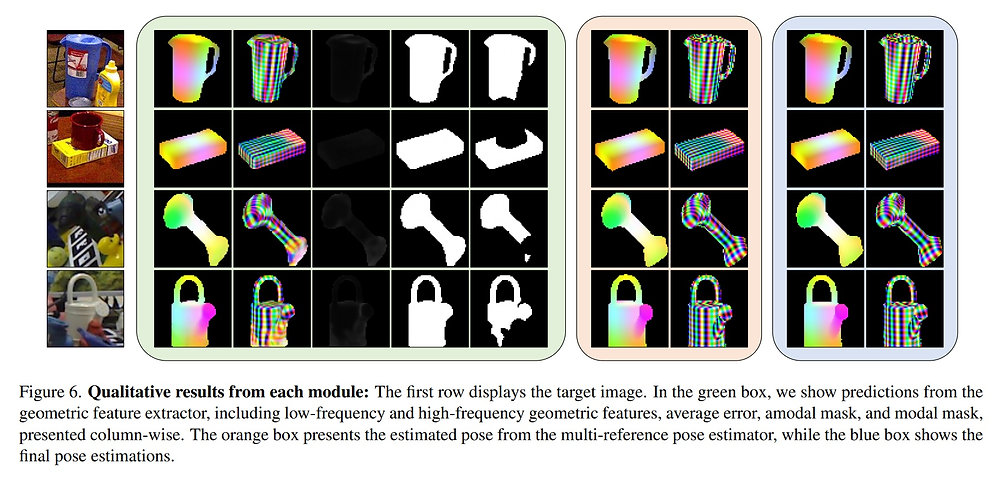 Component Positional Reference Object pose using coordinates from positional encoding with high ...