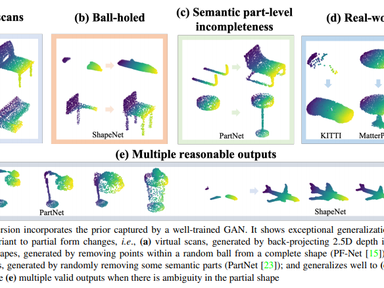 Unsupervised shape completion of 3D data