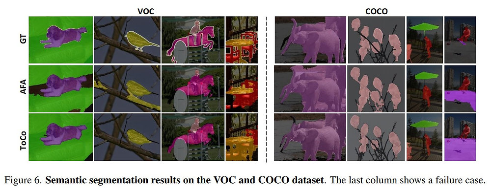 Object segmentation with only image labels using intermediate patch ...