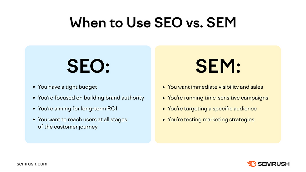 seo and sem
