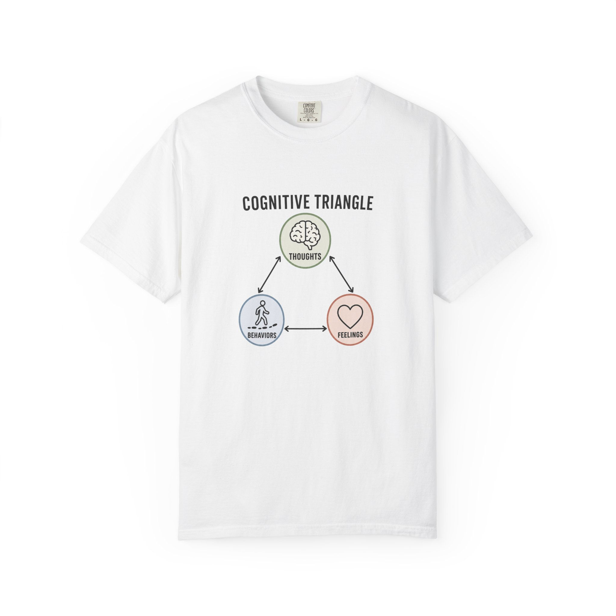 Cognitive Triangle Shirt, Thoughts Feelings Behaviors Tee, CBT Therapy Shirt