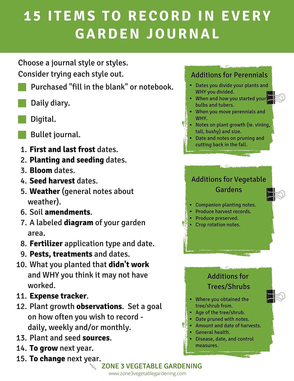 15-items-to-record-in-every-garden-journal for Free Printable Garden Journal Pages 15 Items to Record in Every Garden Journal for Free Printable Garden Journal Pages