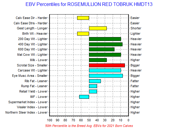 EBV Percentiles - Tobruk.gif