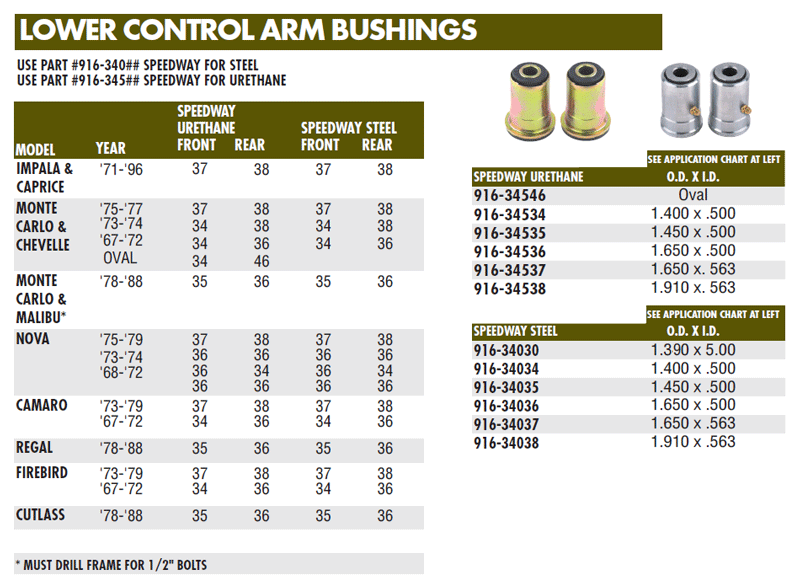 ALL AFCO Front Control Arm BushingsCHART in pics Moonlite Race Parts
