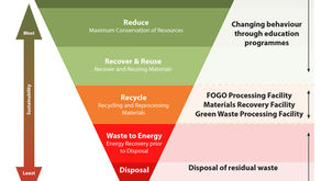 What is waste to energy? A Focus on Perth and Peel