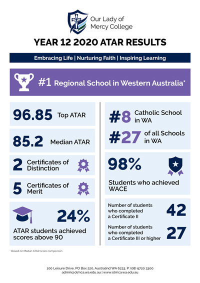 Year 12 2020 ATAR Results  - Our Lady of Mercy College