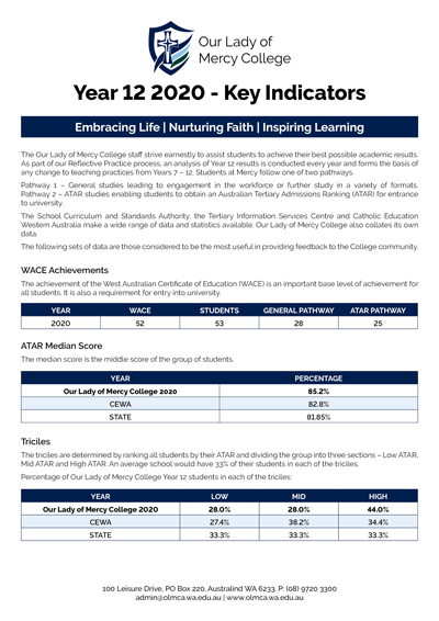 Year 12 2020 Key Indicators - Our Lady of Mercy College