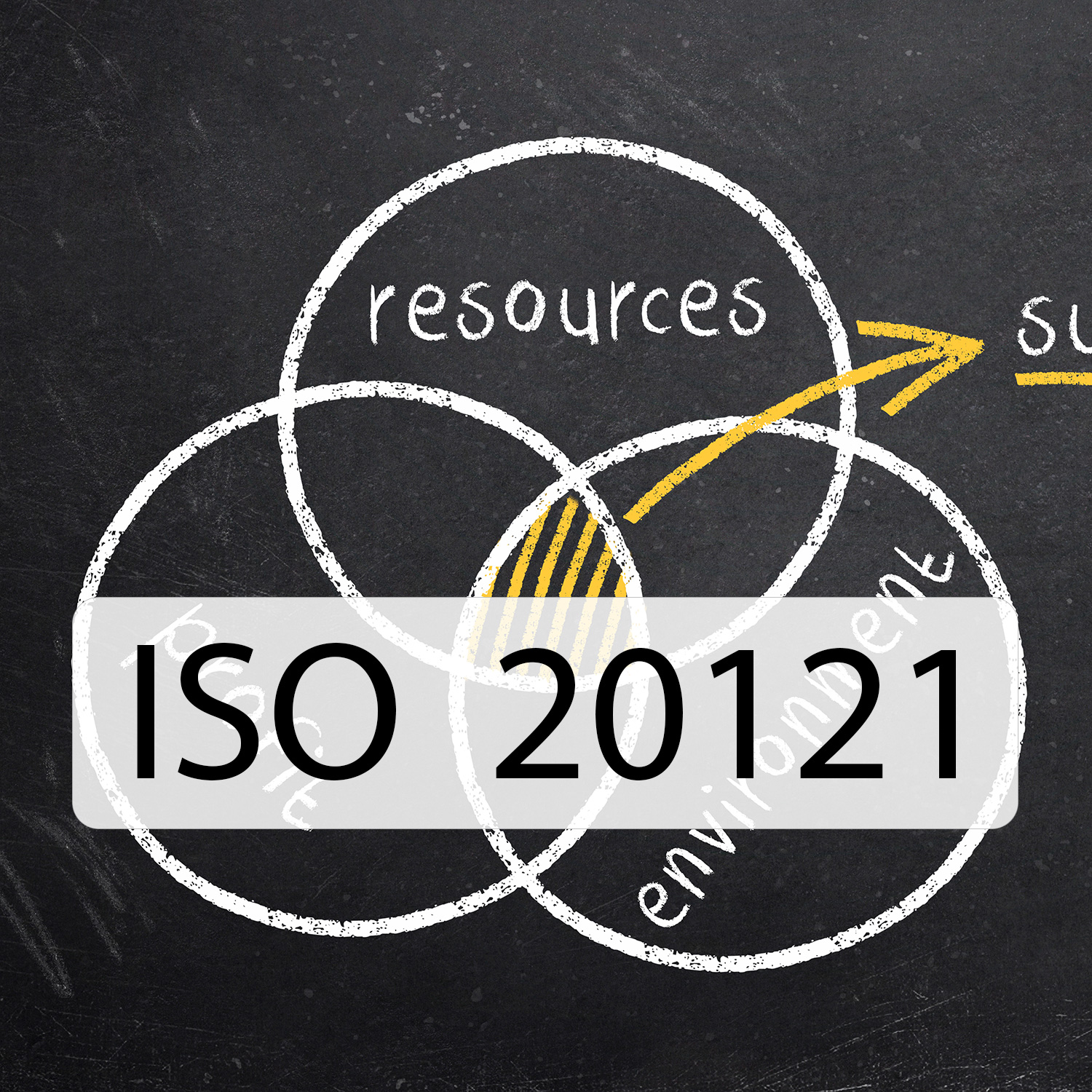 ISO 20121