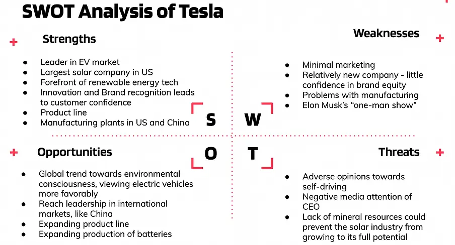 BionicBike SWOT Analysis