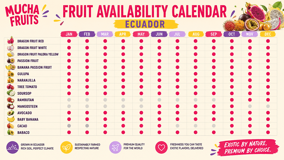 Photo of fruits availability