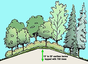 Berms.png