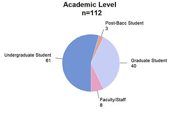 Su20_AcadLevel_060821_edited.jpg