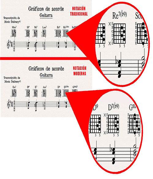 575x675guitarra [Zoom] Gráficos de acorde - Guitarra.jpg