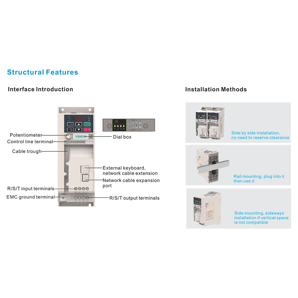 Thumbnail: 11kW VEICHI AC10 VSD/VFD Variable Speed Drive - 380V