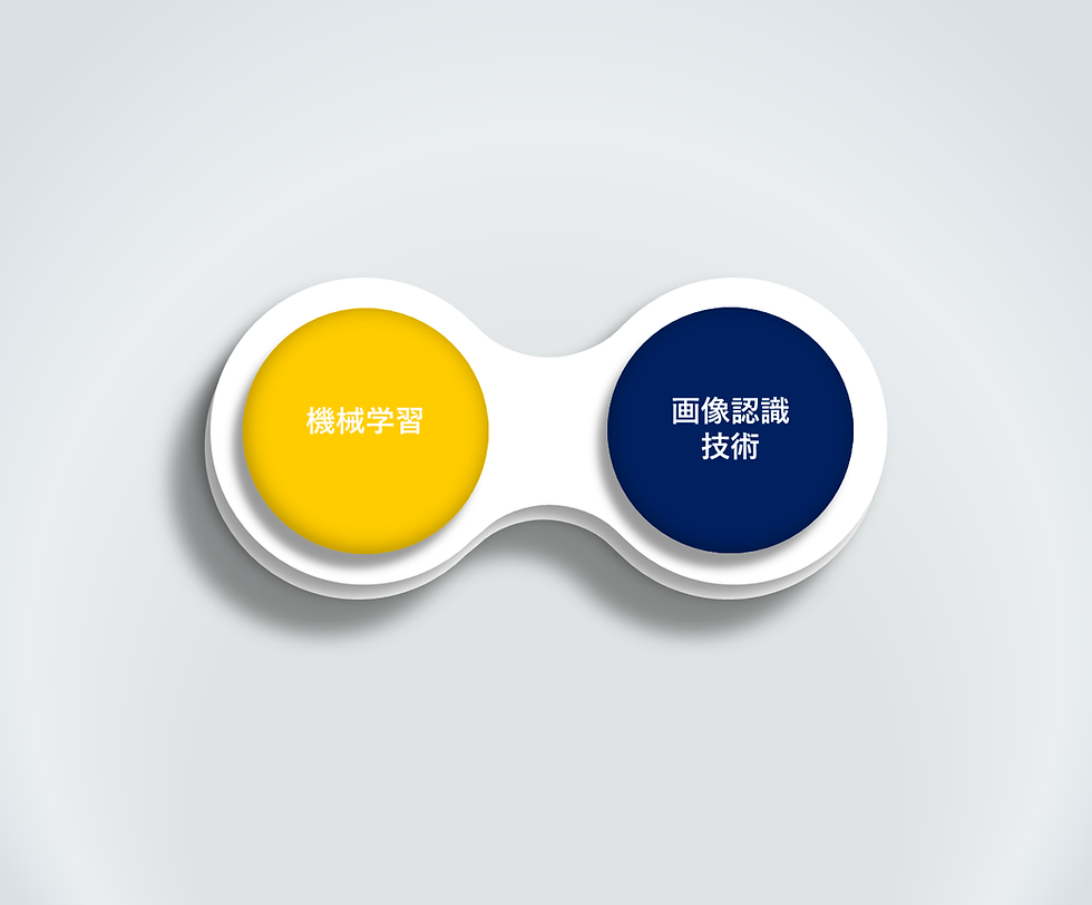AIの機能