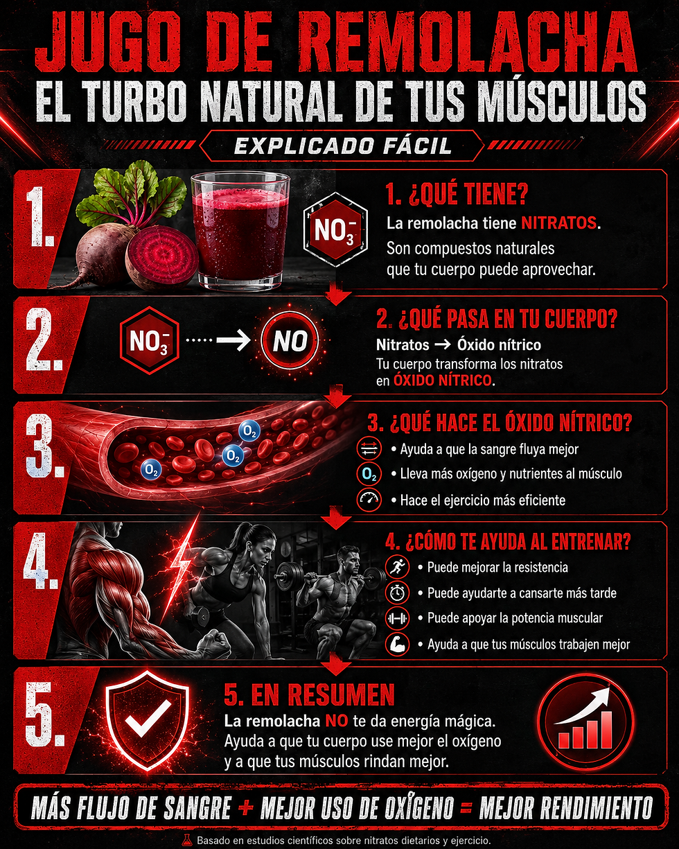 Infografía roja y negra sobre jugo de remolacha, nitratos y óxido nítrico, con remolachas, vaso y atletas; mejora rendimiento.