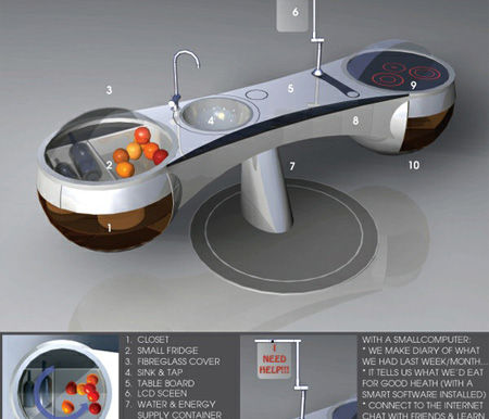 Kitchen Design - Planning Ahead