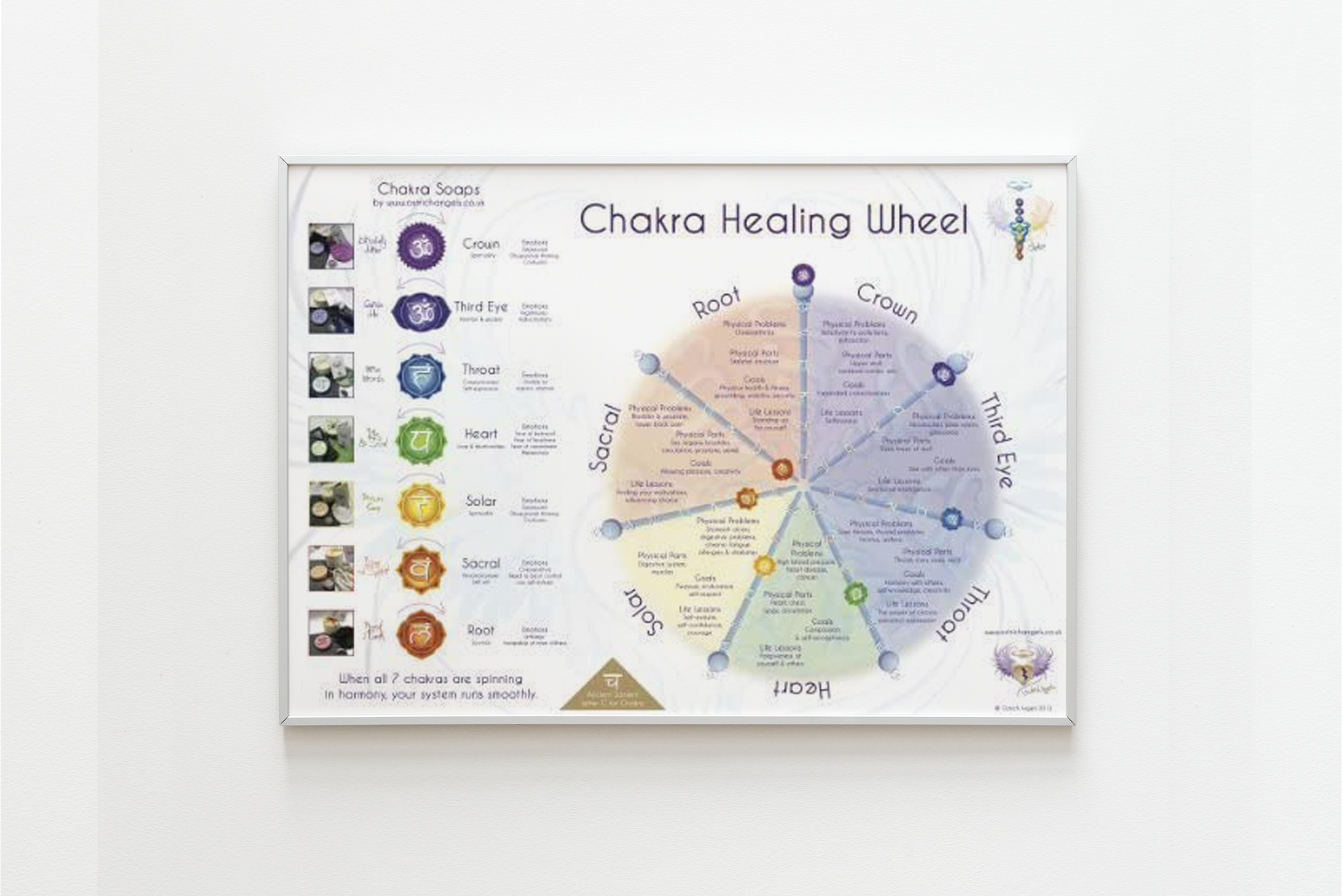 Chakra Healing Wheel A3 Poster