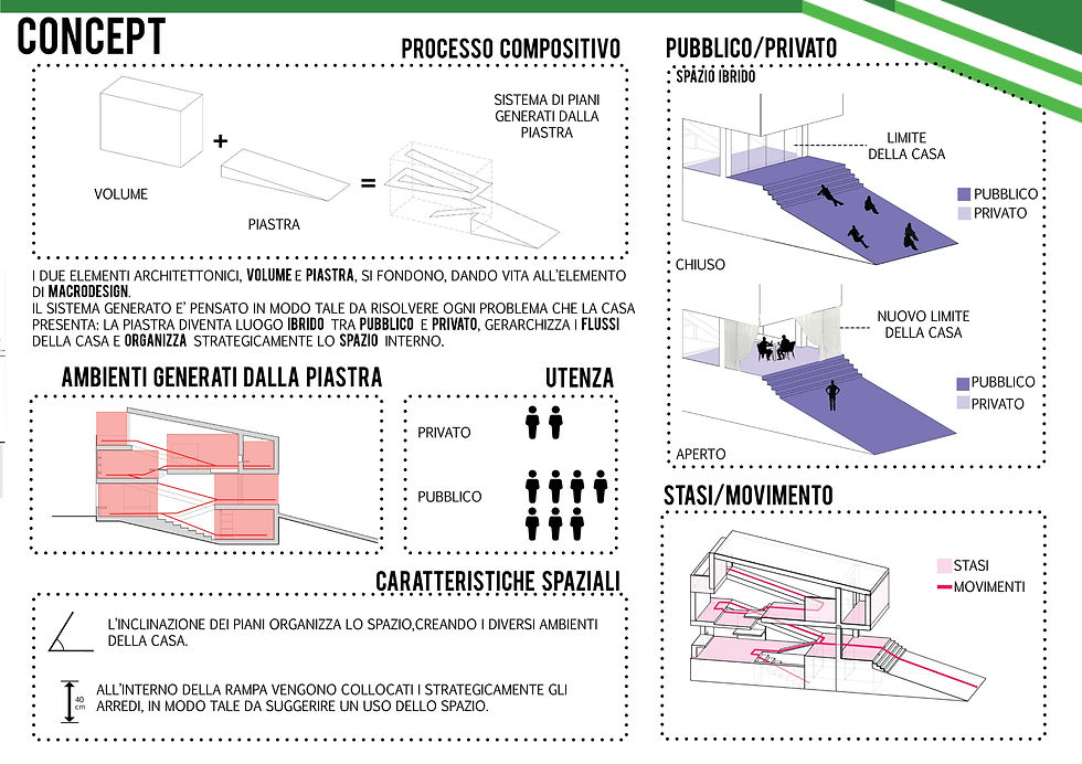 concept