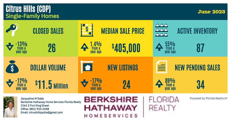 Citrus Hills Market June 2023