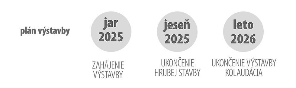 časová os copy.png