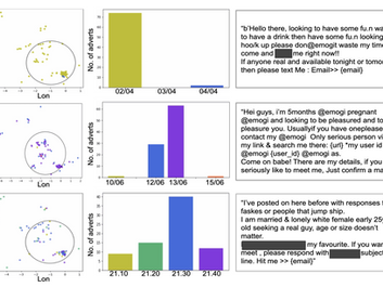 The importance of qualitative data for responsible AI: Avoiding procedural overfitting and algorithm bias
