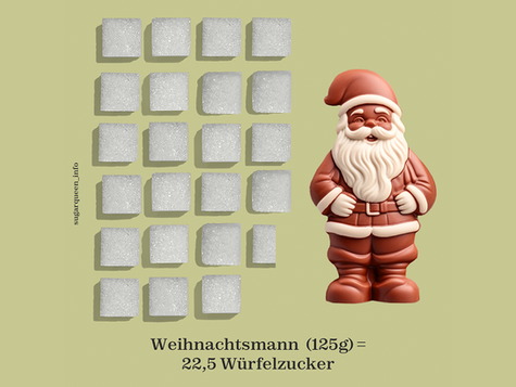 Sugarqueen – Visuelle Aufklärung zu Zuckergehalt in Lebensmitteln - Initiatorin