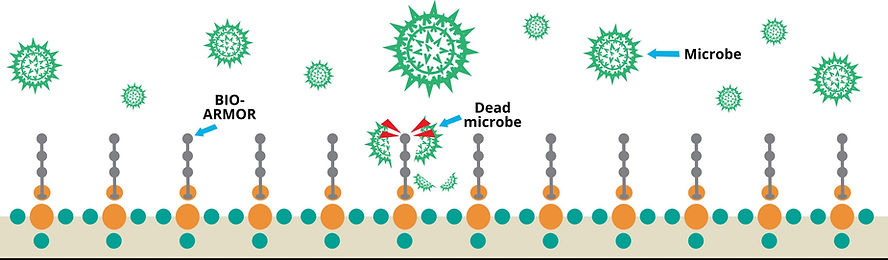 Bio-Armor_Molecular_web.jpg
