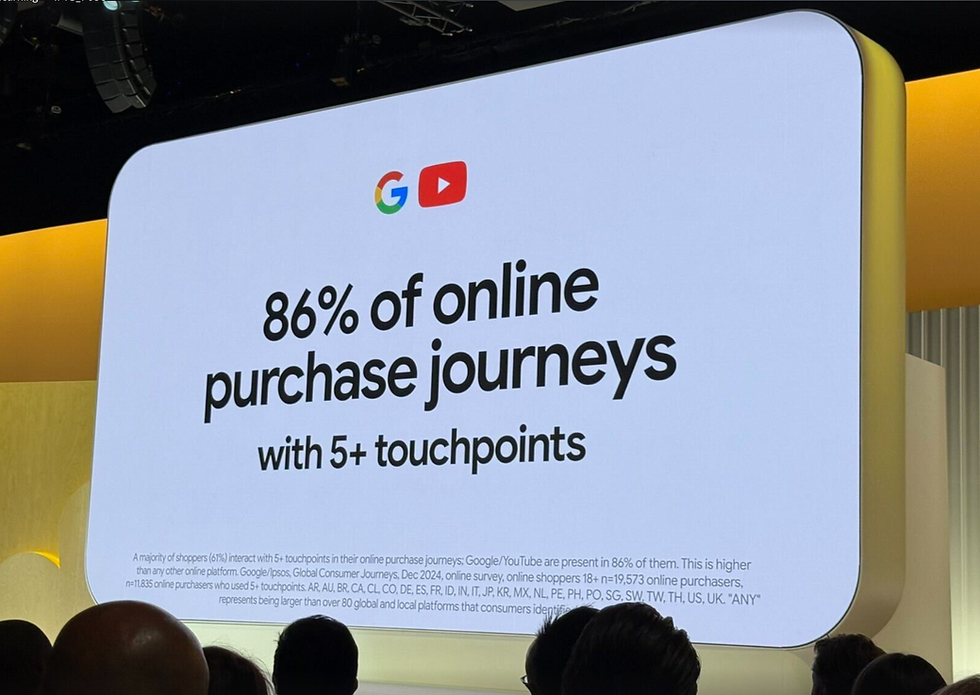 A large presentation screen at a tech event displays a Google and YouTube-branded slide that reads: “86% of online purchase journeys with 5+ touchpoints.” Below in small text is a citation noting this is based on a Google/Ipsos survey of online shoppers across multiple countries in 2024. Audience silhouettes are visible in the foreground.
