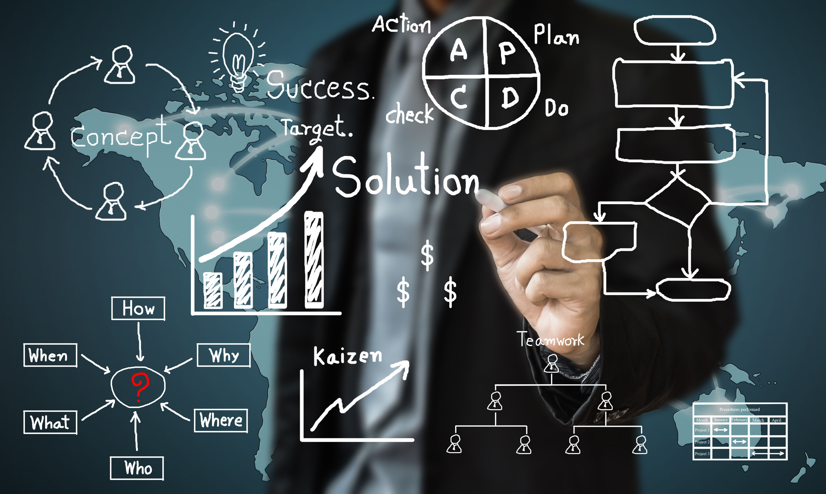 Business Process Improvement, & Process Mapping