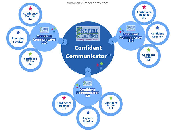 Confident Communicator (1).jpg