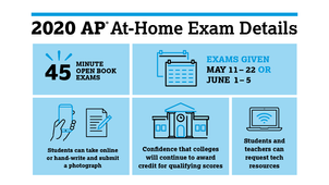 Tackle Online AP Exams Smartly