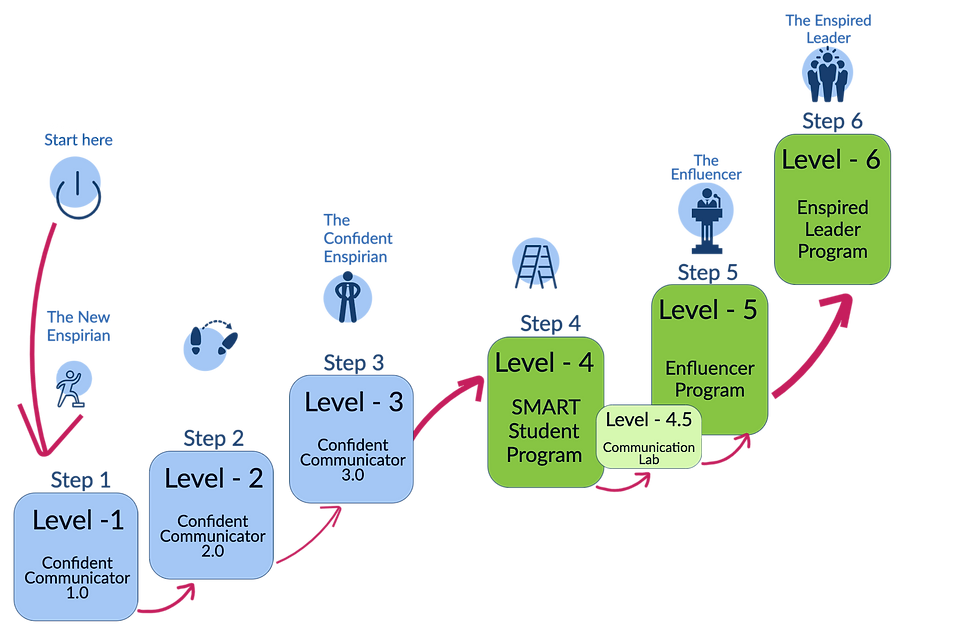6step overview-1.png