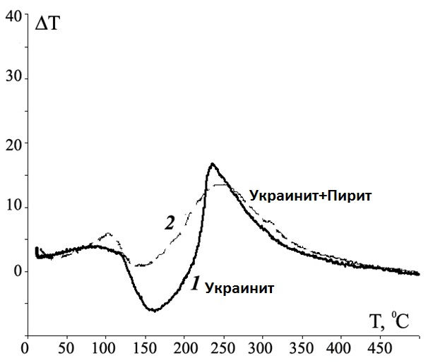 Украинит