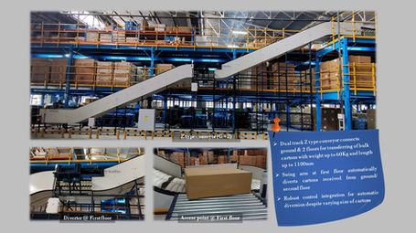 RadiForz's Integerated conveyor solution