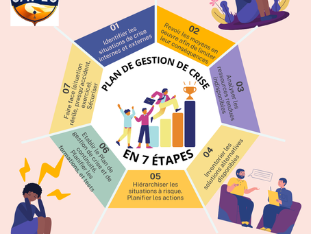 Plan de Gestion de crise et de continuité d'activité