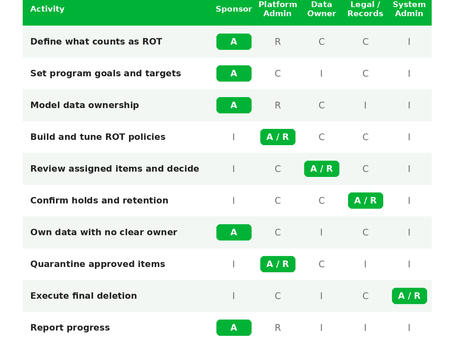 ROT Data Belongs on Your Risk Register. Here’s How to Get It Off.