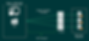 Veeam Protection for EPIC Systems