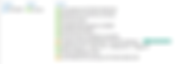 Veeam's Anomaly Detection for Ransomware