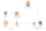 Oracle RMAN Protection with Veeam