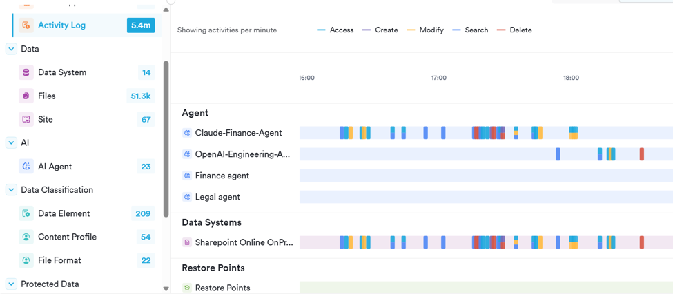 The conversation about securing AI agents has been dominated by how do you stop the agent from being compromised. Anthropic's Zero Trust Agent framework, by leaning so hard on assume breach, is quietly making the case you will not stop every compromise. The agent era makes the blast radius bigger and the speed higher, which means the recovery posture matters more than ever.