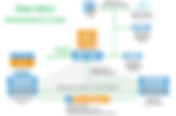 Automagically Rescan Storage System and Repository in DR Site for easy Recoverability