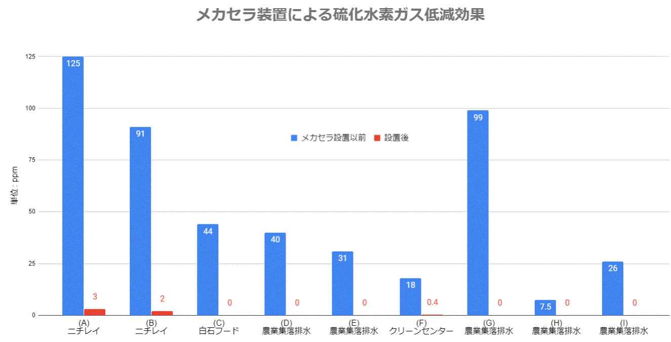 脱臭効果.GIF