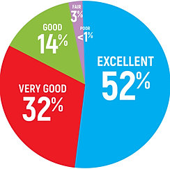 Argyle Medical Centre Goulburn NSW