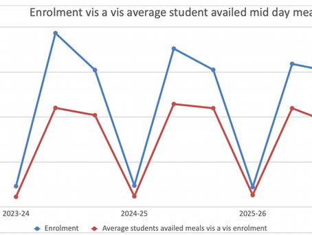 Education at the Margins: Systemic Challenges and Transformative Possibilities in Delhi’s Slum Communities