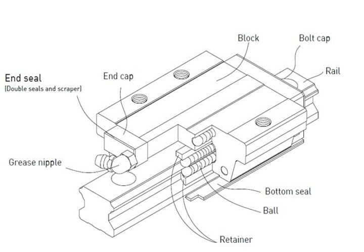 Thumbnail: Linear Bearing - HGH30CA (HIWIN)