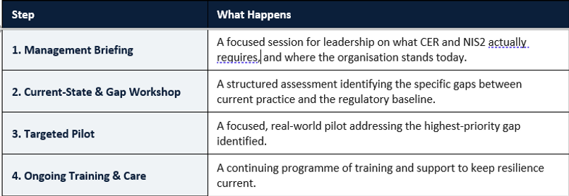 07 How we work together - CER.png
