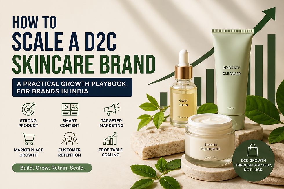 Growth framework showing content, marketing, customer retention and marketplace strategies for scaling a D2C skincare brand in India