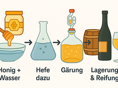Honigwein ist kein Wein mit Honig – Was Met wirklich ist
